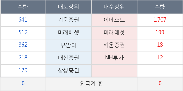 S &T중공업