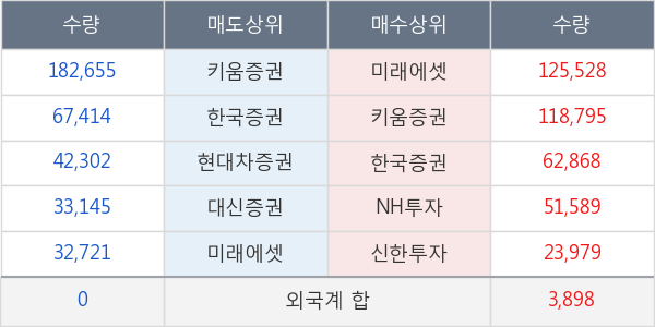 엔에스엔