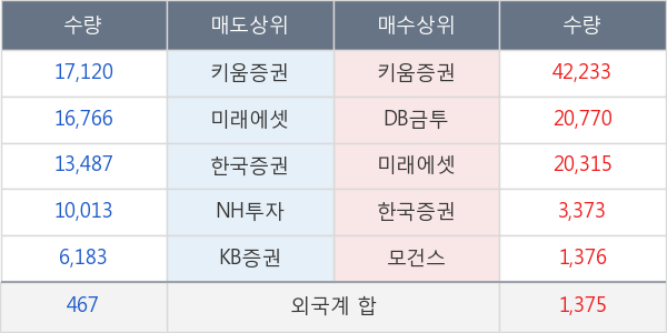 형지엘리트