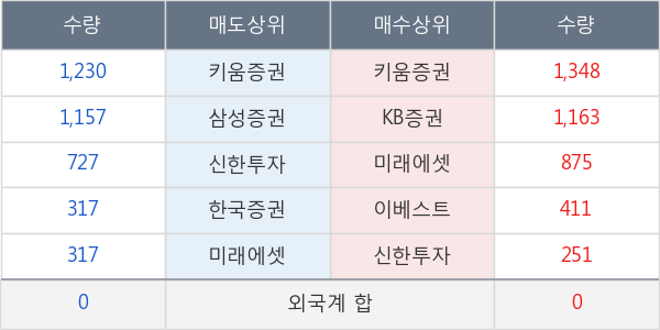 진흥기업2우B