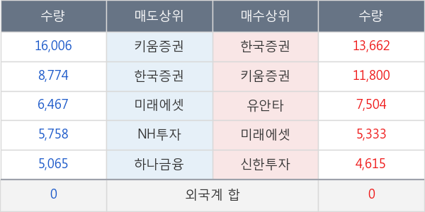 진양화학