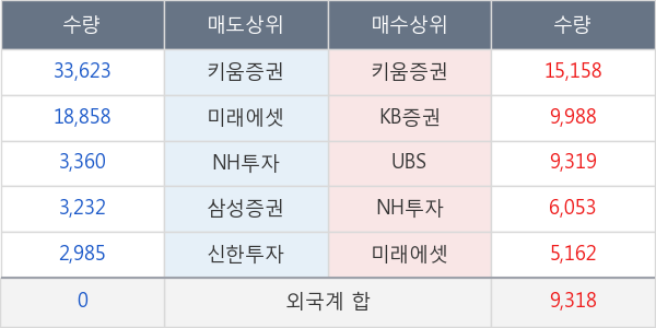 내츄럴엔도텍