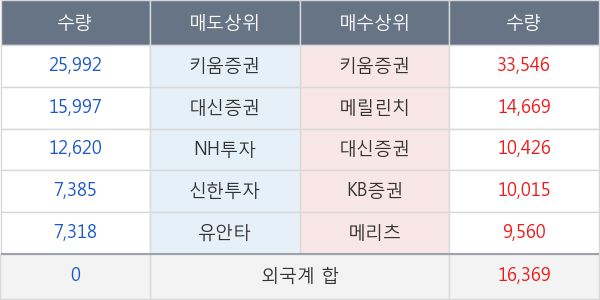 화승알앤에이