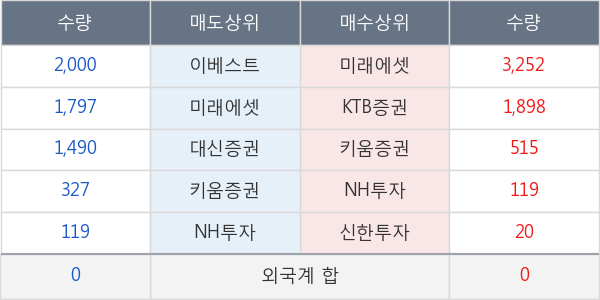 한국가구