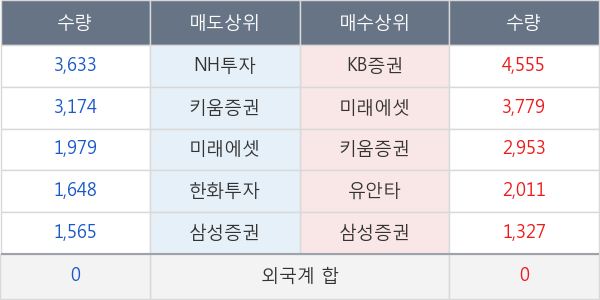 해성산업