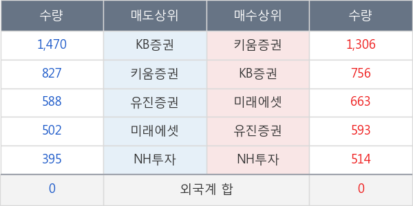 소프트센우