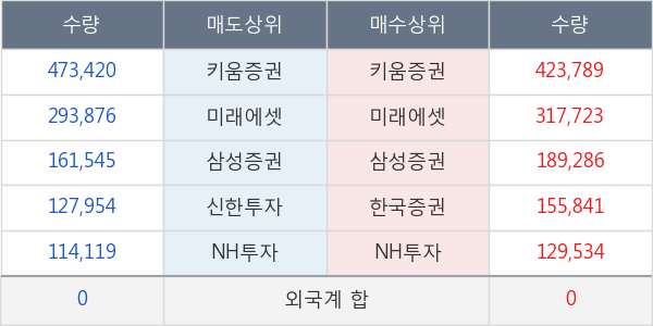 뉴프라이드