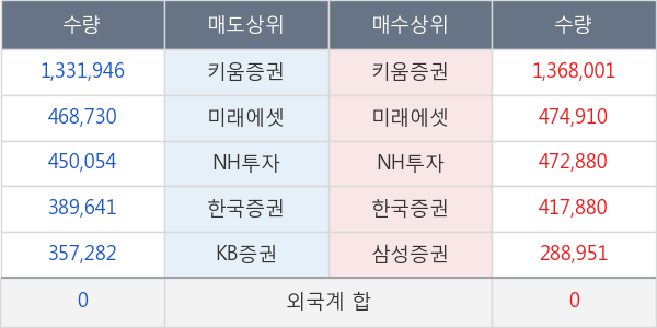 스카이문스테크놀로지