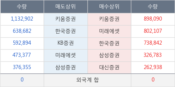 바른테크놀로지