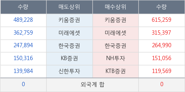 큐로컴