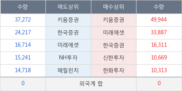 계양전기