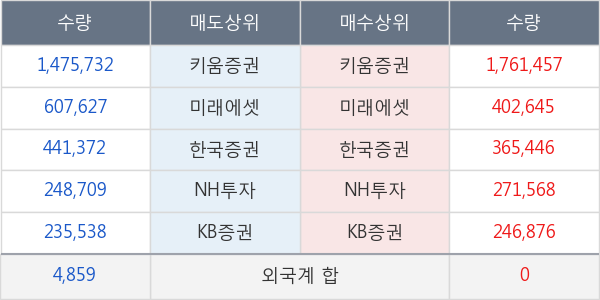 포비스티앤씨