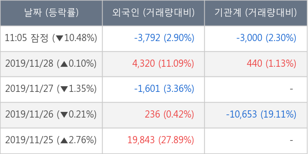 마이크로프랜드