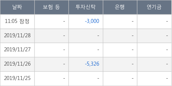 마이크로프랜드