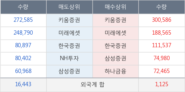 부국철강