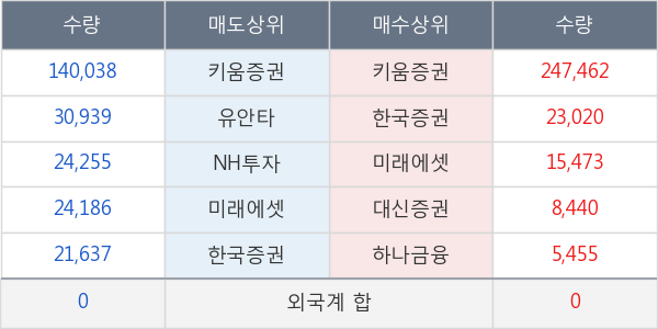 로보로보