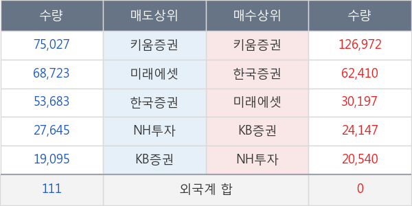 KPX생명과학