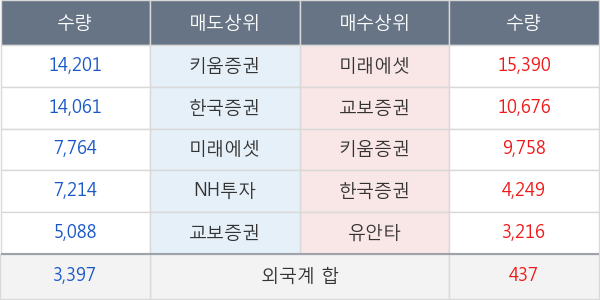 대보마그네틱