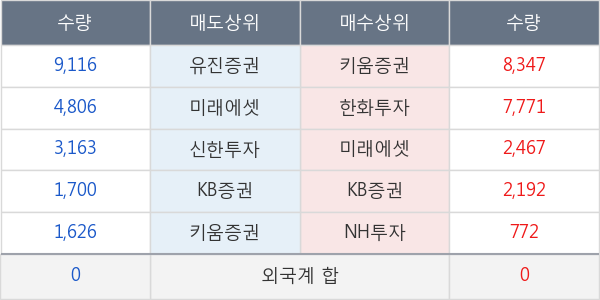 한화투자증권우