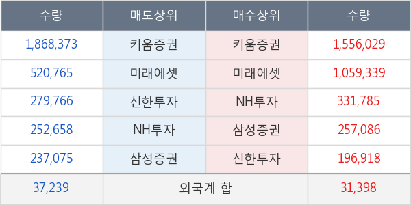 국영지앤엠