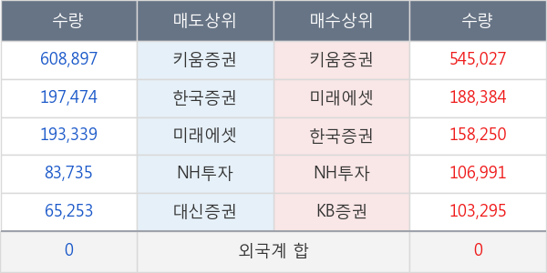 파버나인