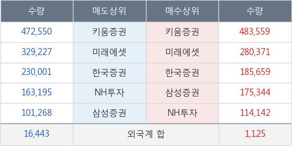 부국철강