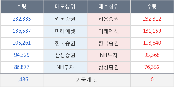 남화토건