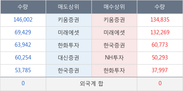 금호전기