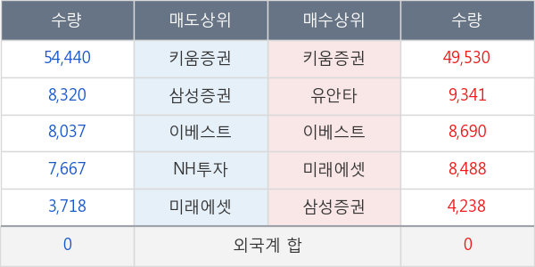 해성산업