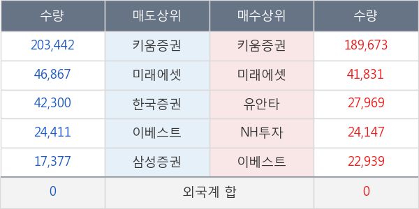 계양전기