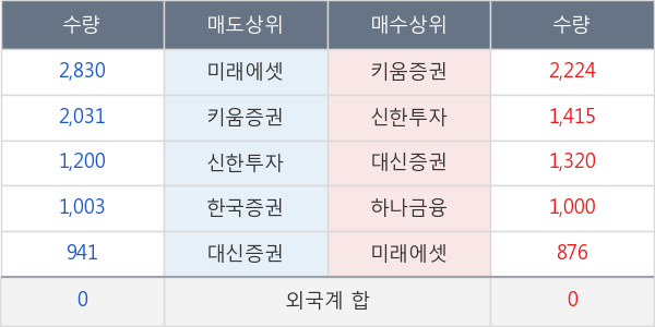 계양전기우