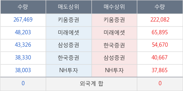 유엔젤