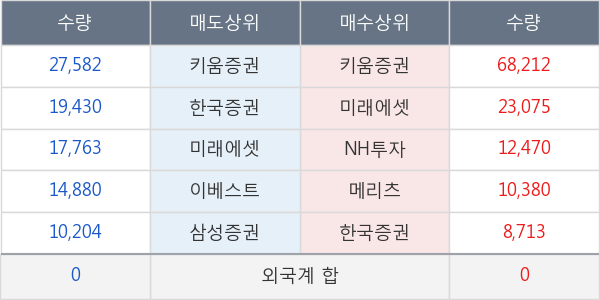 아이티센