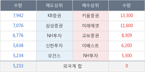 알테오젠