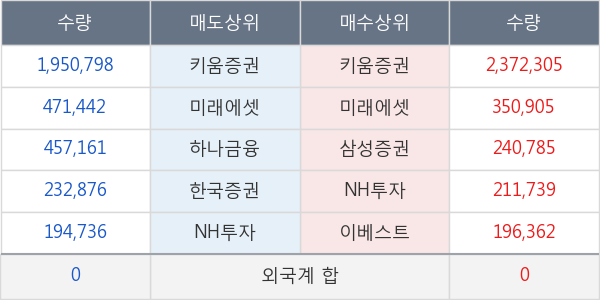 디알텍