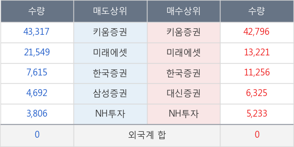 한국맥널티