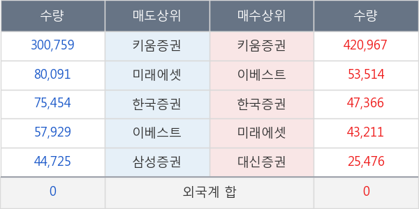 상신전자