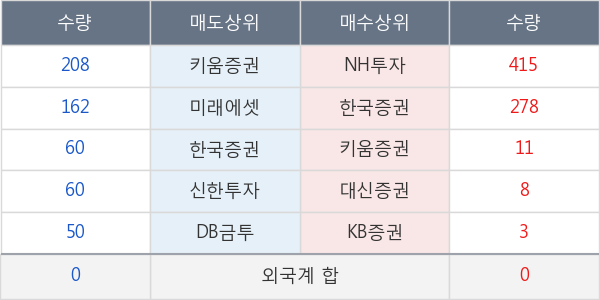 세기상사