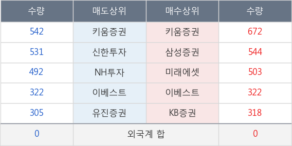 진흥기업2우B