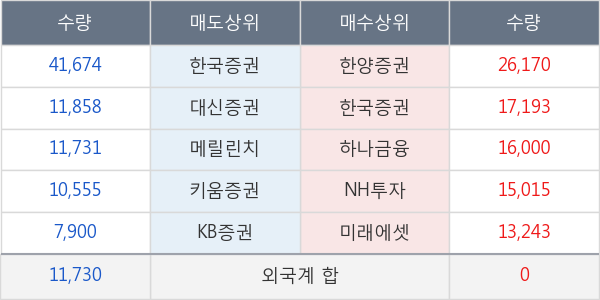 화신테크