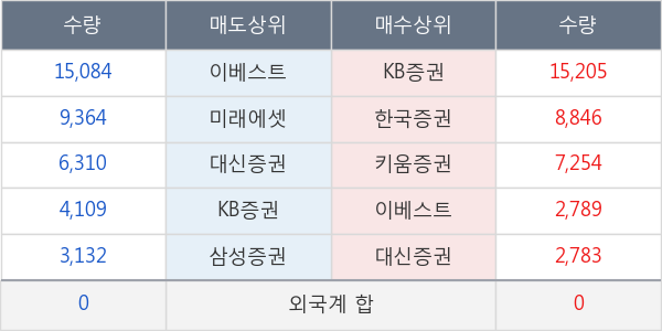 유아이디