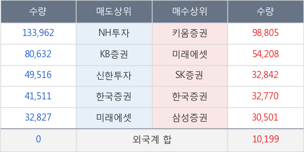 에스모 머티리얼즈