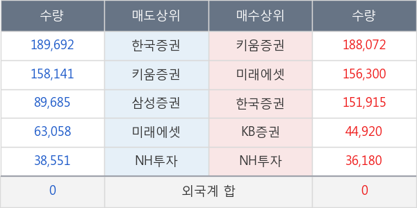 데일리블록체인