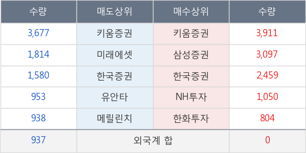 넥스턴