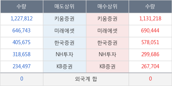 뉴프라이드