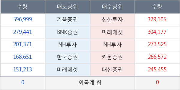 엔케이물산