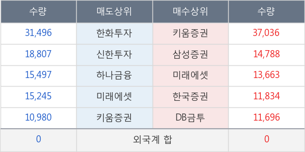 유양디앤유