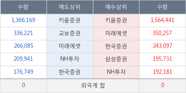 일진홀딩스