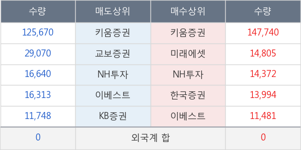 해성산업