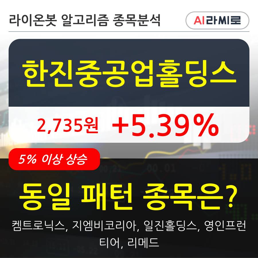 한진중공업홀딩스